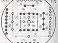 河图[h&eacute; t&uacute;]