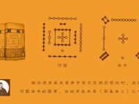 天干出于河图、地支出于洛书