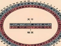 天干地支读音和算法详解 