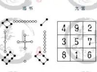 &ldquo;洛书&rdquo;速记口诀